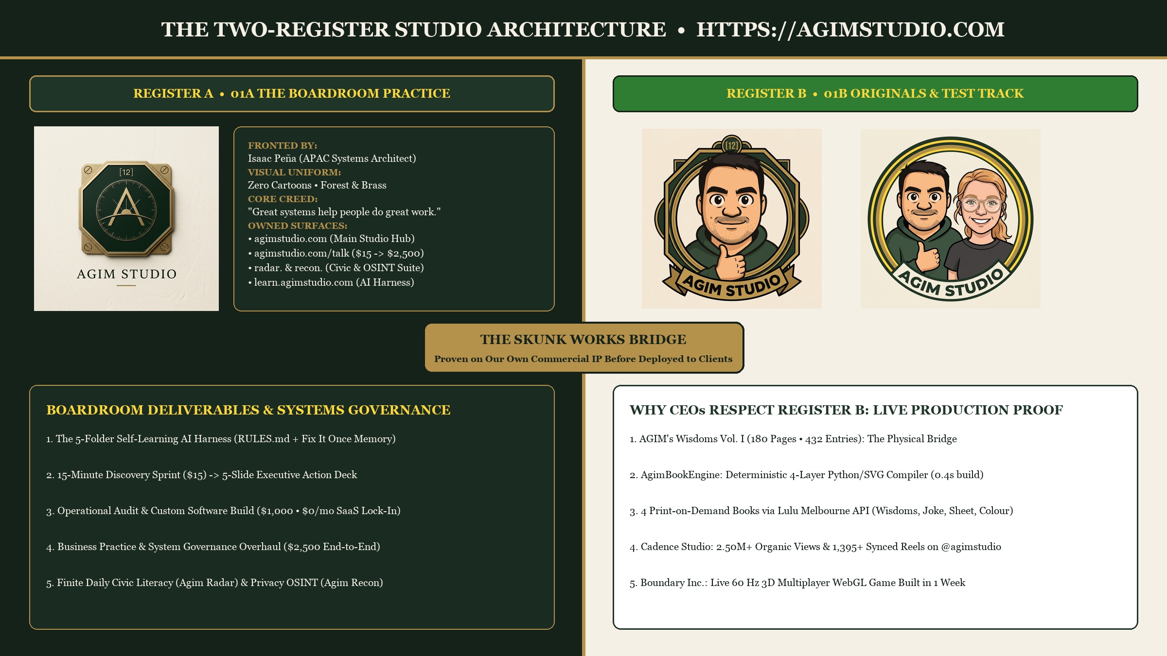 The Two-Register Studio Architecture
